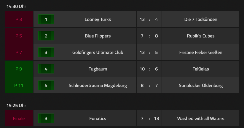 Screenshot Spielergebnisse